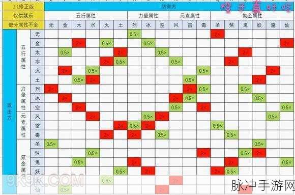 一起来捉妖烈属性妖灵排行榜深度解析