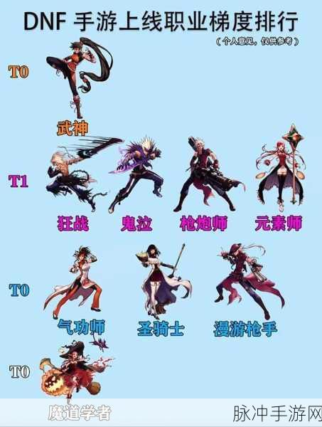 DNF110版本职业强度排名全解析及转职攻略