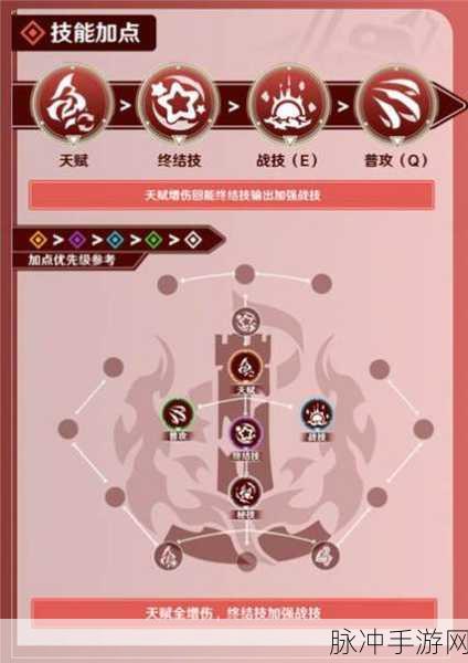 崩坏星穹铁道虎克角色深度解析,行迹突破材料与战斗策略