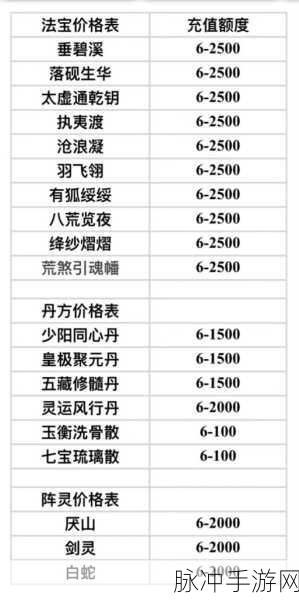 诛仙手游阵灵搭配全攻略,战力飙升的秘诀