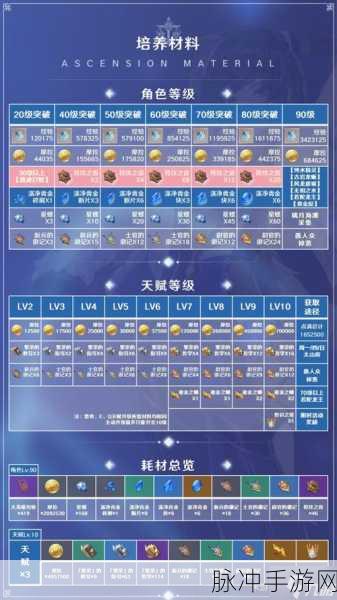 原神夜兰天赋突破材料全攻略,从新手到高手的进阶之路