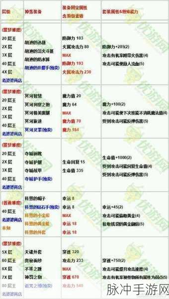 贪婪洞窟2巫师之灵全面解析,属性图鉴、弱点攻略及掉落物品一览表