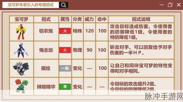 口袋妖怪精灵技能大揭秘,从基础到进阶的技能学习全攻略