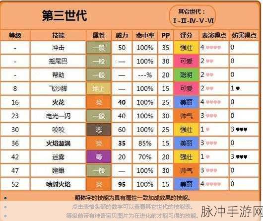 口袋妖怪精灵技能大揭秘,从基础到进阶的技能学习全攻略