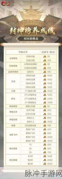 乱世王者荣耀传承深度攻略，解锁荣耀传承的玩法精髓