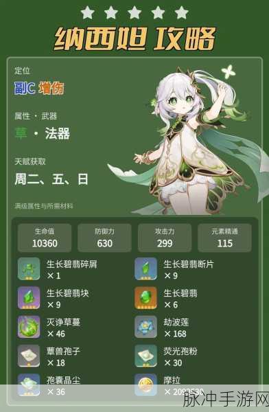 原神纳西妲毕业属性面板全攻略，解锁顶尖配置与技巧