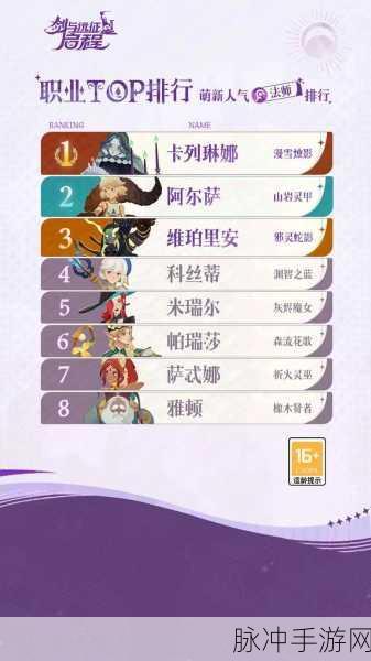 剑与远征,驭星猎手莱卡深度解析与培养建议