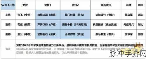 鸿图之下新手必看,最强开局阵容搭配攻略