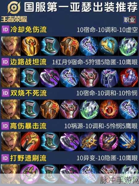 王者荣耀亚连称霸赛场,揭秘顶尖选手的出装与铭文搭配