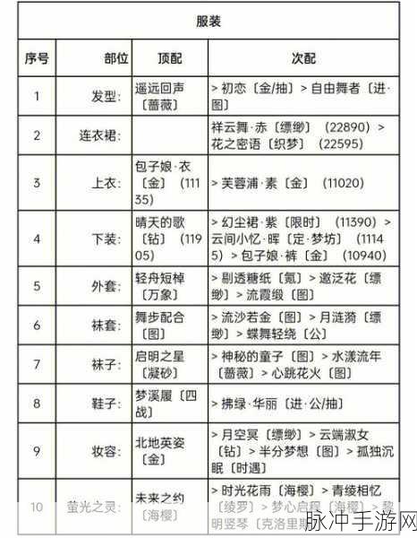 奇迹暖暖竞技场夏季游园会S高分搭配全攻略