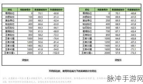 王者荣耀排位表现分上限调整深度解析,玩家必看的新赛季策略指南