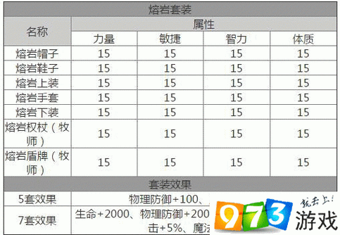 龙之谷手游装备获取途径全解析