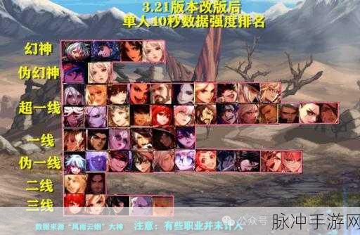 2025年DNF小队模式热门NPC强度全解析，谁将成为你的最强助力？