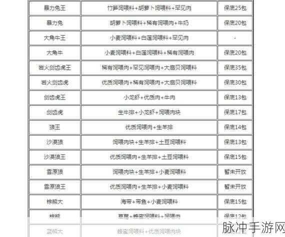 创造与魔法灾厄冥兽饲料攻略详解
