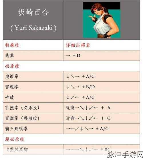 拳皇97经典再现,手游键盘出招秘籍大揭秘,高手对决必备攻略!