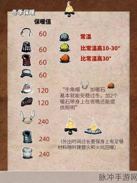 饥荒手游全武器装备及饰品功能详细资料与完整数据一览