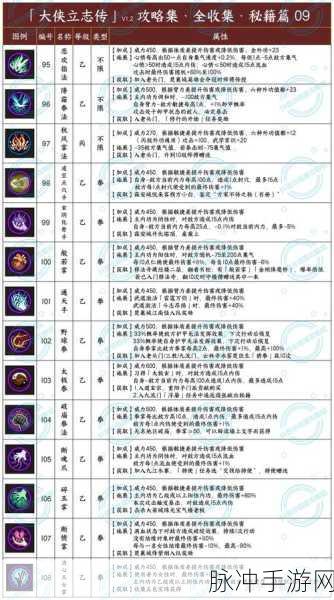 大侠立志传,全面解析生存能力提升技巧与策略,助你闯荡江湖无忧