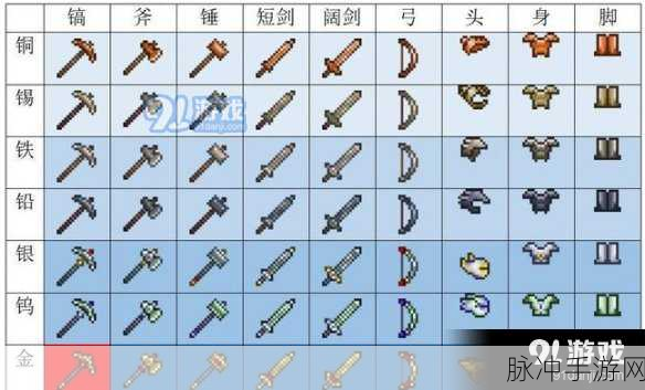 泰拉瑞亚镐子合成指南，探秘矿石采集的终极武器