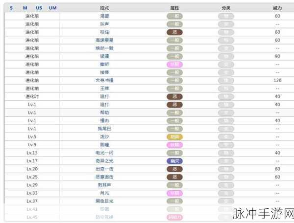 宝可梦大集结,月亮伊布持有物选择深度解析与攻略