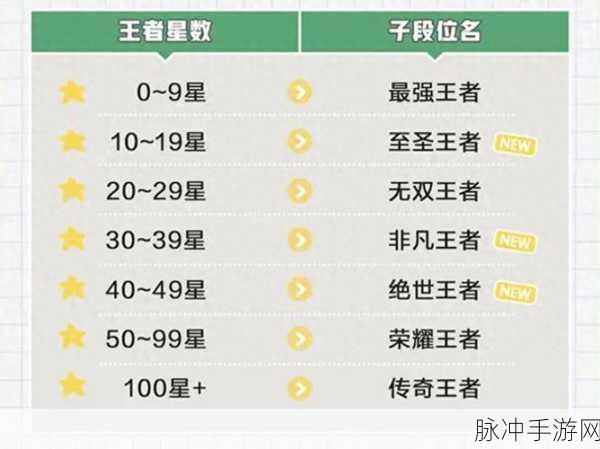 王者荣耀单排攻略，王者三十星，中上游水平的界定