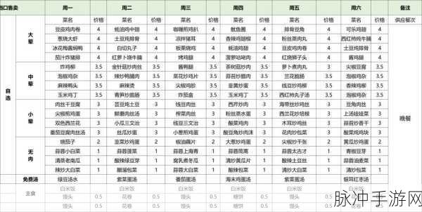 妄想山海灶台食谱配方全攻略