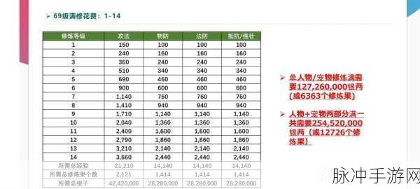 梦幻西游三维版洗点道具全面获取攻略