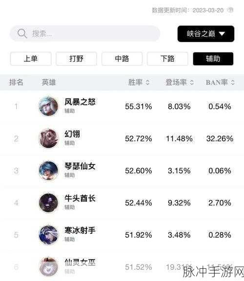 LOL峡谷之巅超级专区参赛要求全解析