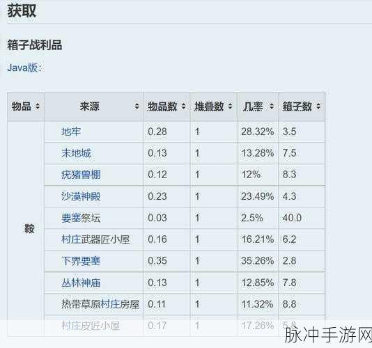 我的世界马鞍制作方法详解,从材料收集到成品的全攻略