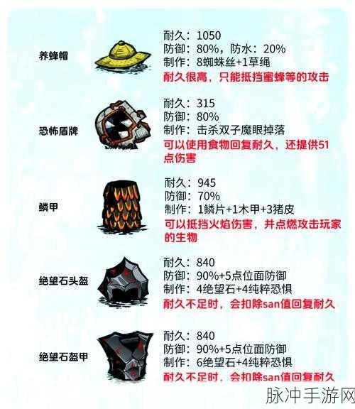 饥荒新家园护甲修复全攻略，打造你的坚不可摧防线