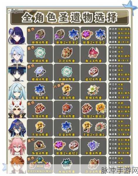 原神手游攻略，神圣遗物合成位置详解及材料介绍