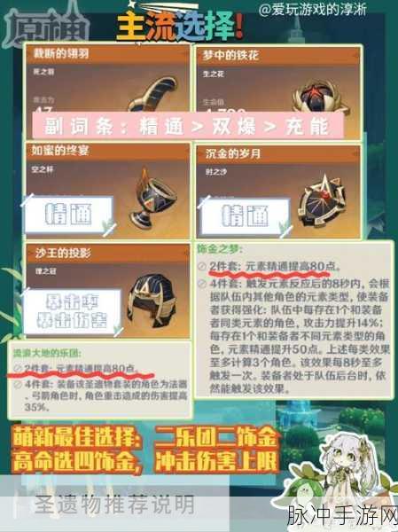 原神手游攻略,神圣遗物合成位置详解及材料介绍