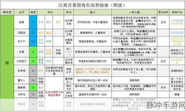 江南百景图闲人角色深度解析及闲人住宅获取攻略