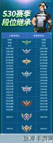 QQ飞车手游攻略,揭秘皇族ID位数与稀有度