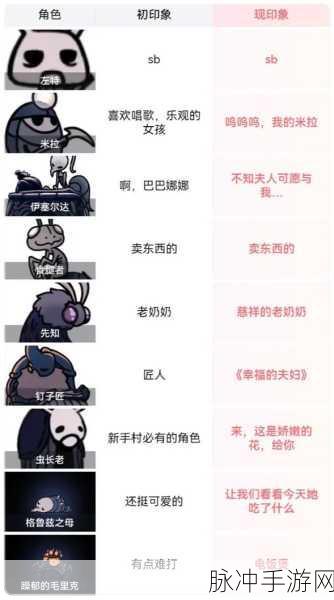 空洞骑士BOSS血量大全深度解析,手游公司视角下的攻略数据