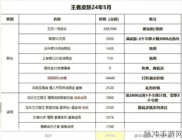 王者荣耀限定皮肤返场投票全攻略