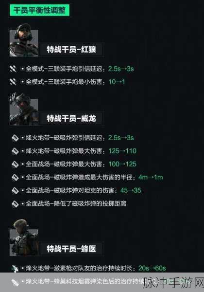 金装传奇焰火屠魔全攻略，时间到了，非开放时间如何挑战？