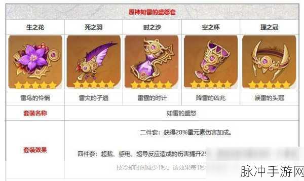 原神皇族四件套,解锁你梦寐以求的荣耀与力量!