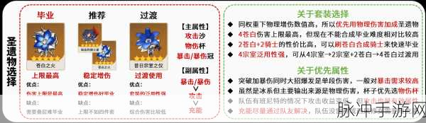 原神优菈圣遗物搭配全攻略