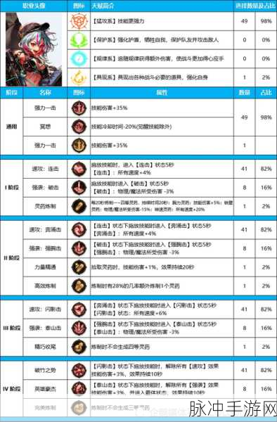 DNF手游国服新手职业指南，热门职业选择与成长策略全解析
