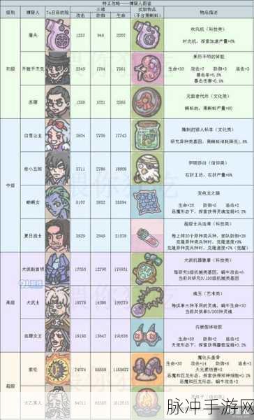 最强蜗牛秘宝奖励开启方式全揭秘，手游公司深度攻略