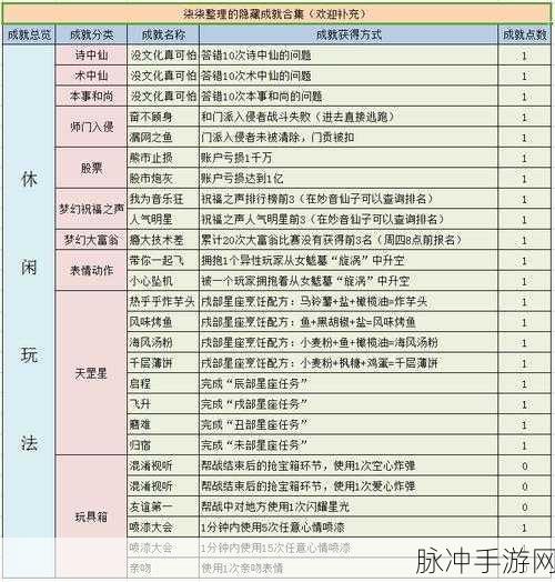 解锁梦幻西游隐藏成就秘籍,手游102网高效攻略指南