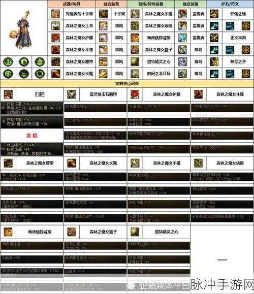 韩服DNF职业强度排行深度揭秘与最强角色推荐分析