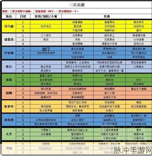 三国志幻想大陆远古剑冢通关全攻略