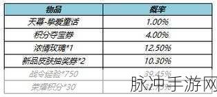 王者荣耀挚爱童话天幕获取全攻略