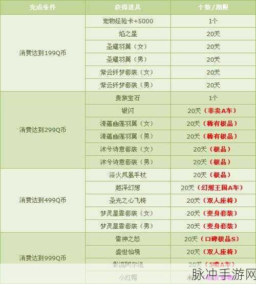Q币兑换QQ飞车游戏币全攻略,畅享速度与激情