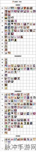 命运冠位指定两仪式突破材料汇总一览介绍,全面攻略