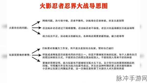 火影忍者手游攻略，深度解析第四次忍界大战剧情集数