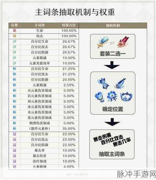 原神圣遗物升级材料快速获取全攻略