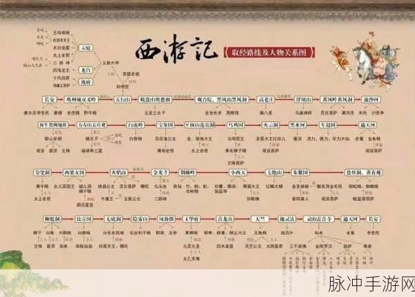 西游新纪元,贫僧不想取西经的境界划分与深度攻略