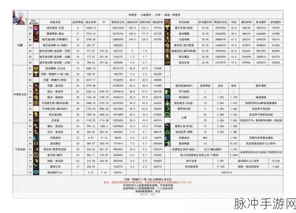 DNF辽一土豪，游戏世界的璀璨巨星深度解析与攻略指南